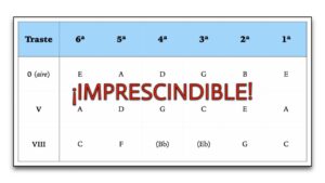 notas en el mástil