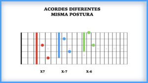 Acordes diferentes con la Misma Postura