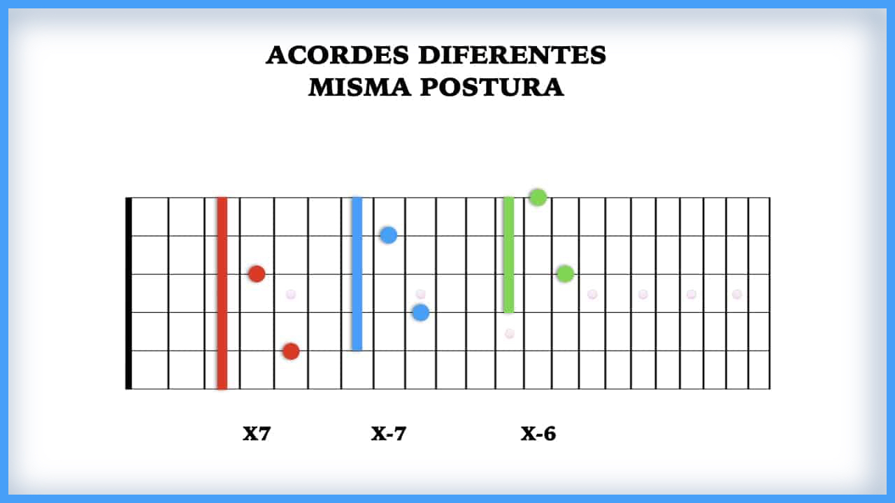 Acordes diferentes con la Misma Postura