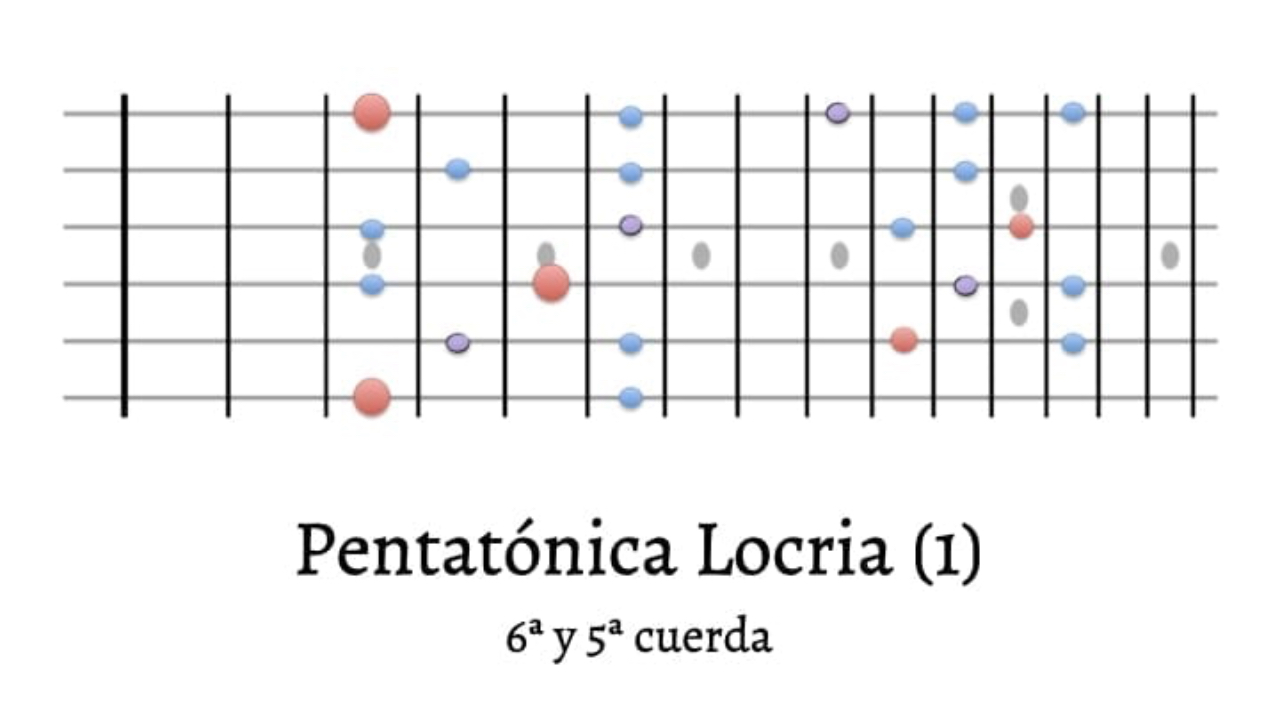 pentatónica locria
