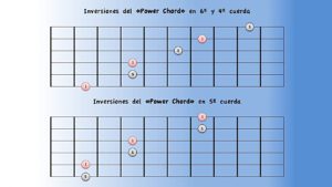 inversiones de Power Chords
