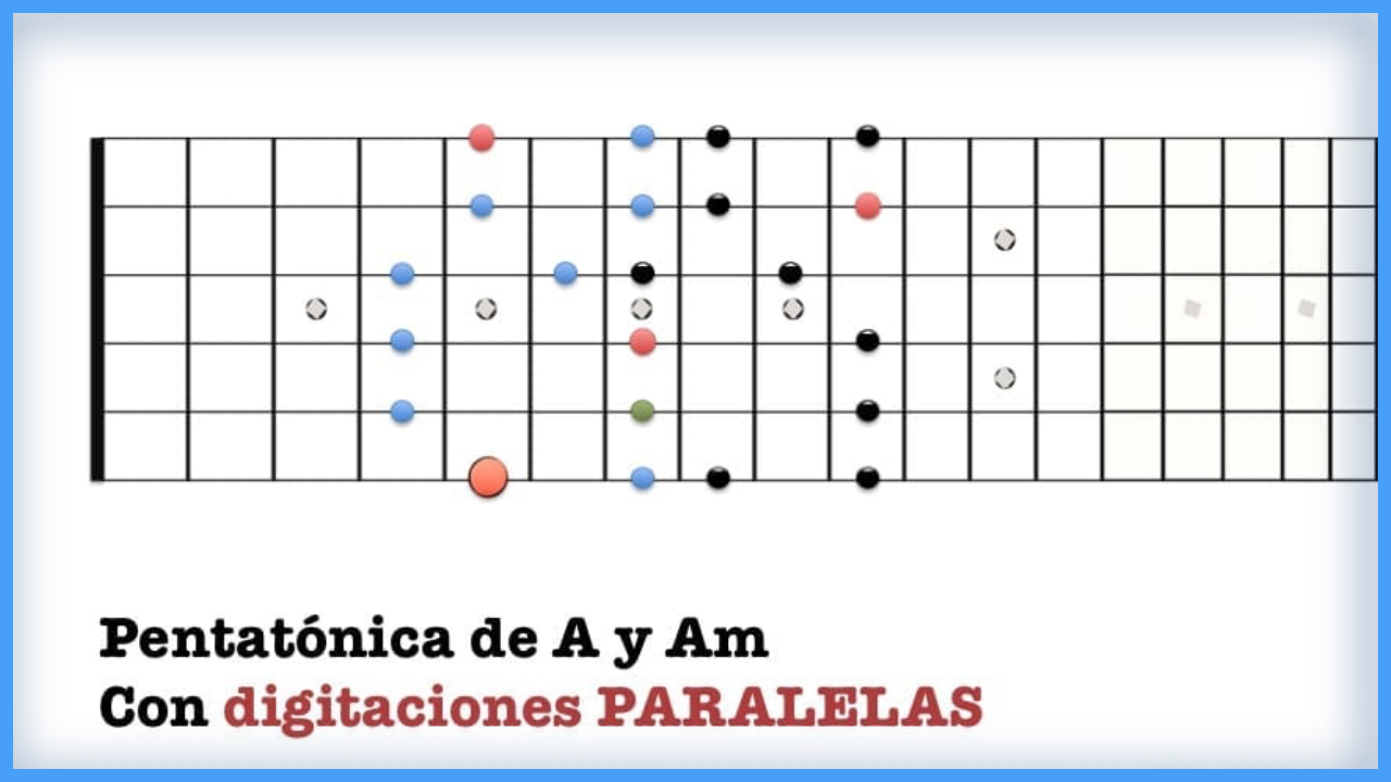 pentatónicas paralelas