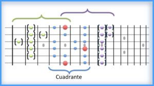 Digitaciones Básicas en la Guitarra