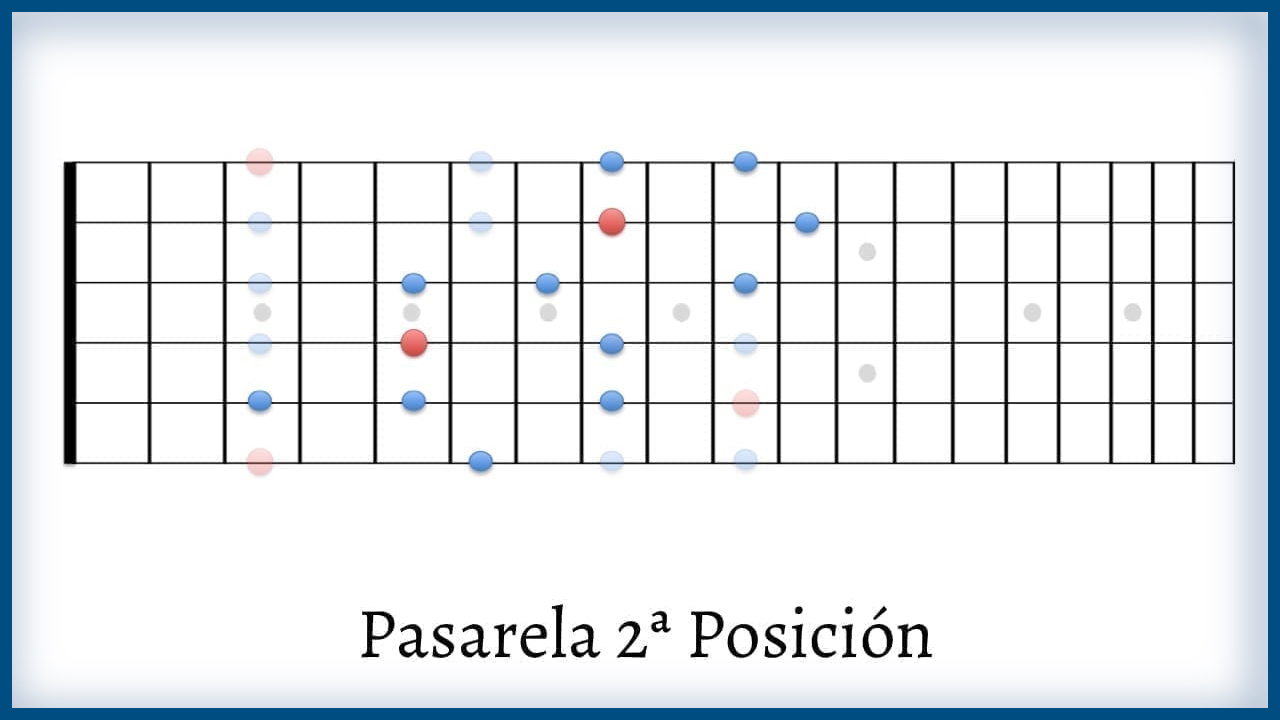 5 Sonoridades Pentatónicas Nuevas