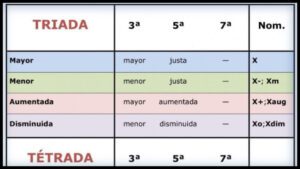 nomenclatura de los acordes