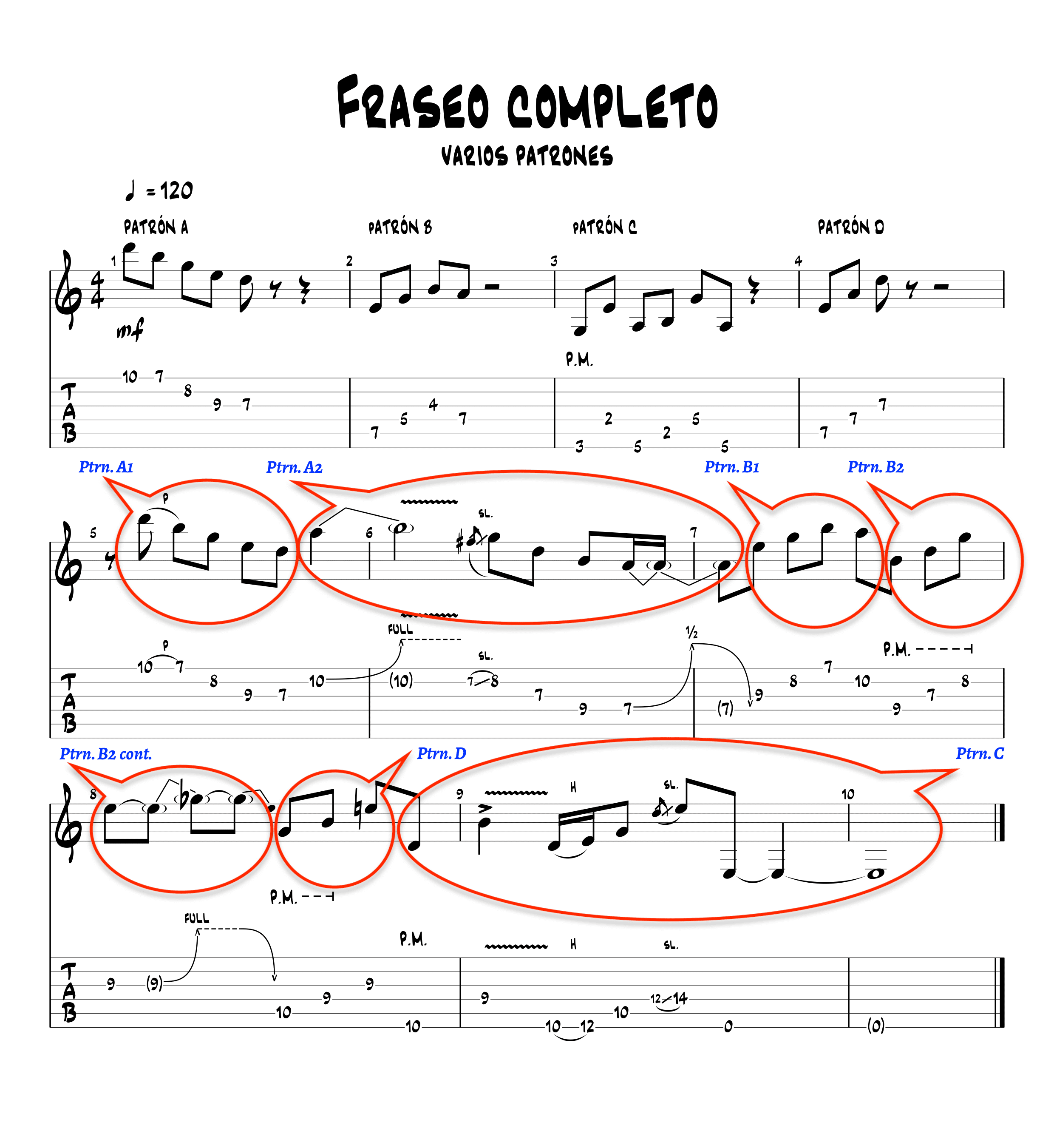 componer solos de guitarra