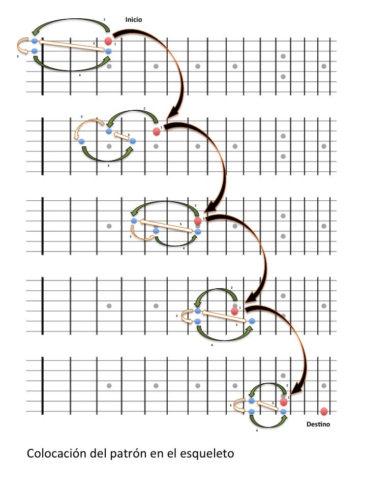 diseña tus licks