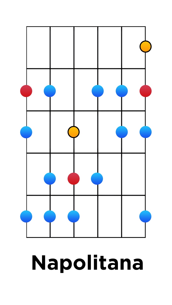 cómo tocar una escala nueva