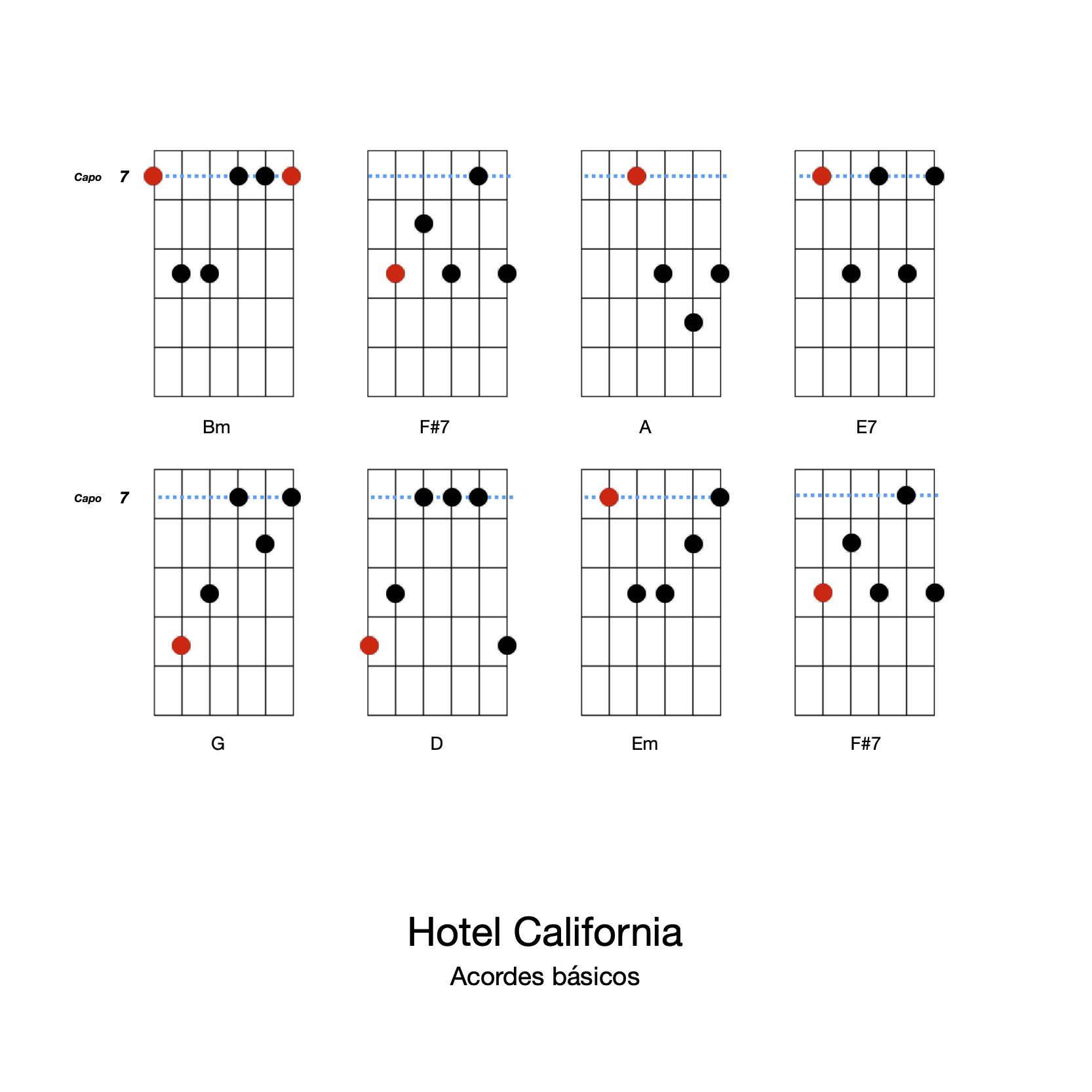 Acordes de Hotel California